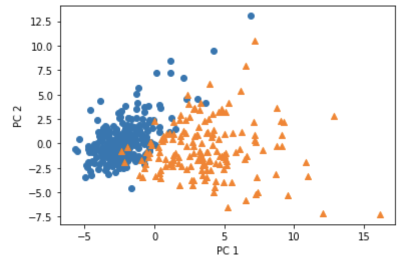 PCA_2