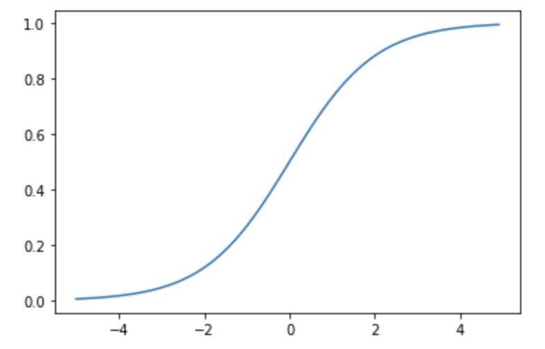 SigmoidFunction