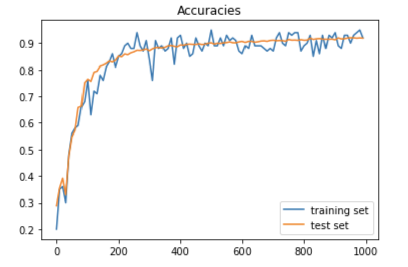 Backpropagation_graph