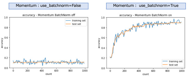 Momentum