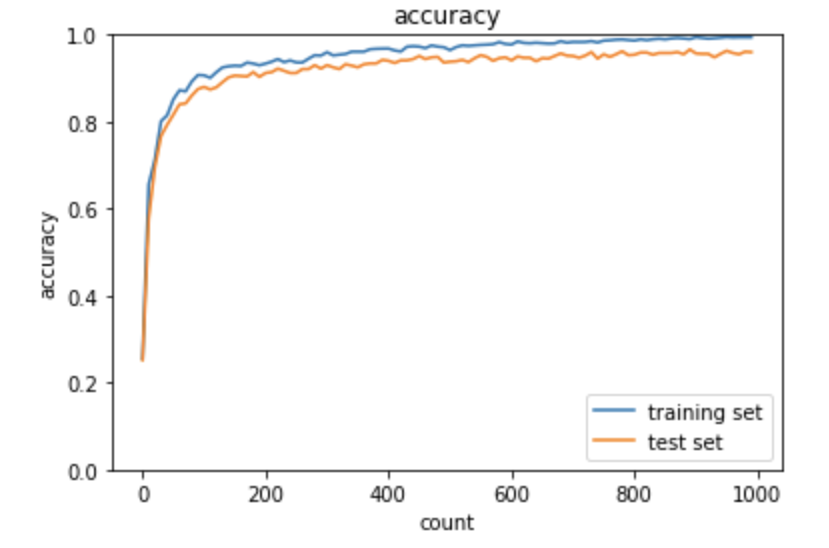 ConvolutionalNeuralNetwork