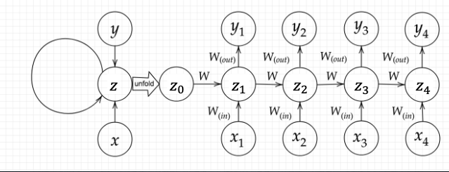 RNN_Weight