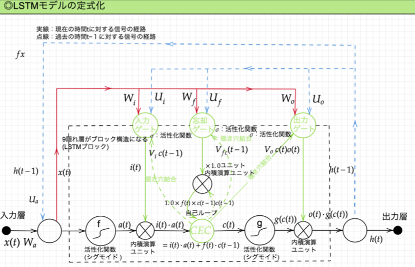 LSTM_big-picture