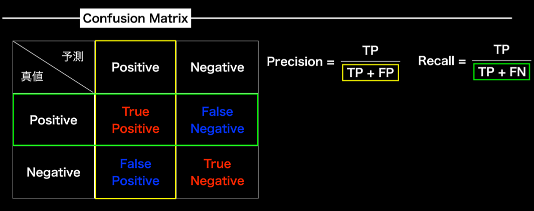 ConfusionMatrix