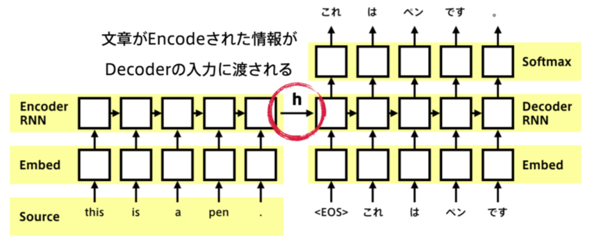 Seq2SeqModel