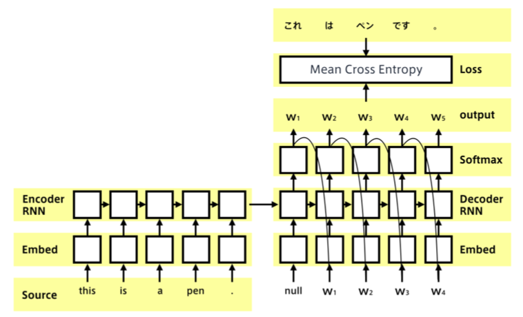 Seq2SeqModel2