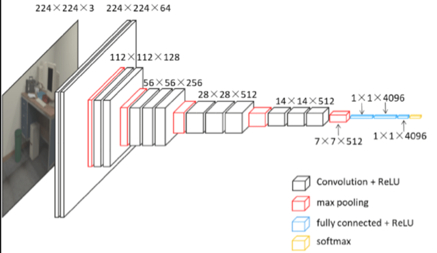 VGG16_Network