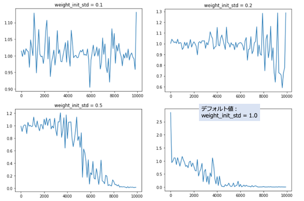 RNN_Graph_1