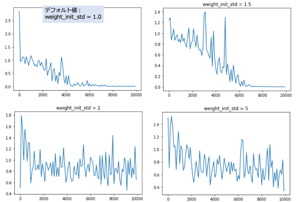 RNN_Graph_2