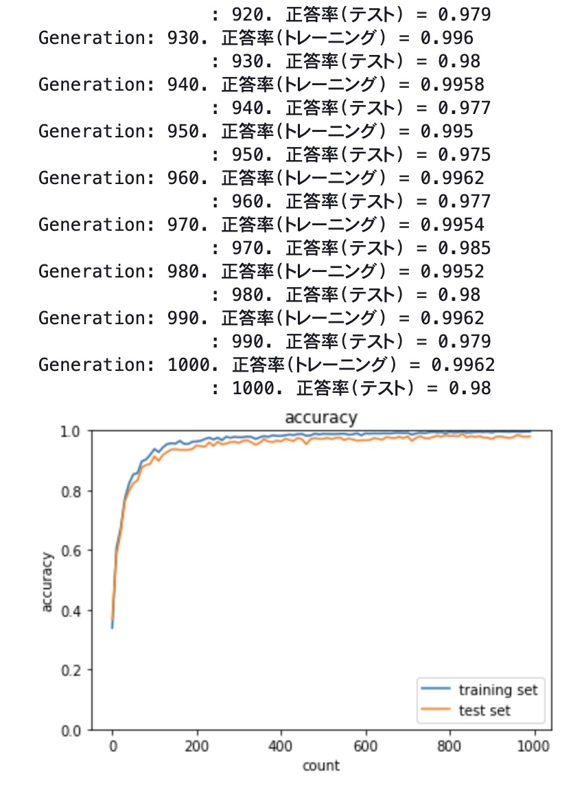 Alexnet_result