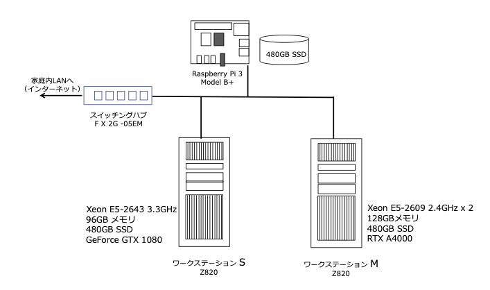 SystemDiagram