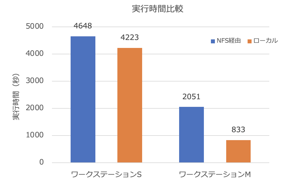 PerformanceGraph