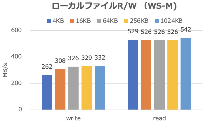 Local_RW