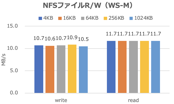 NFS_RW