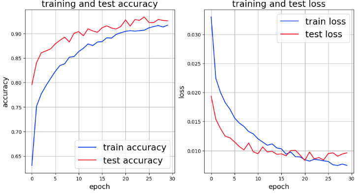 ViT_PreTrain_MoreErase