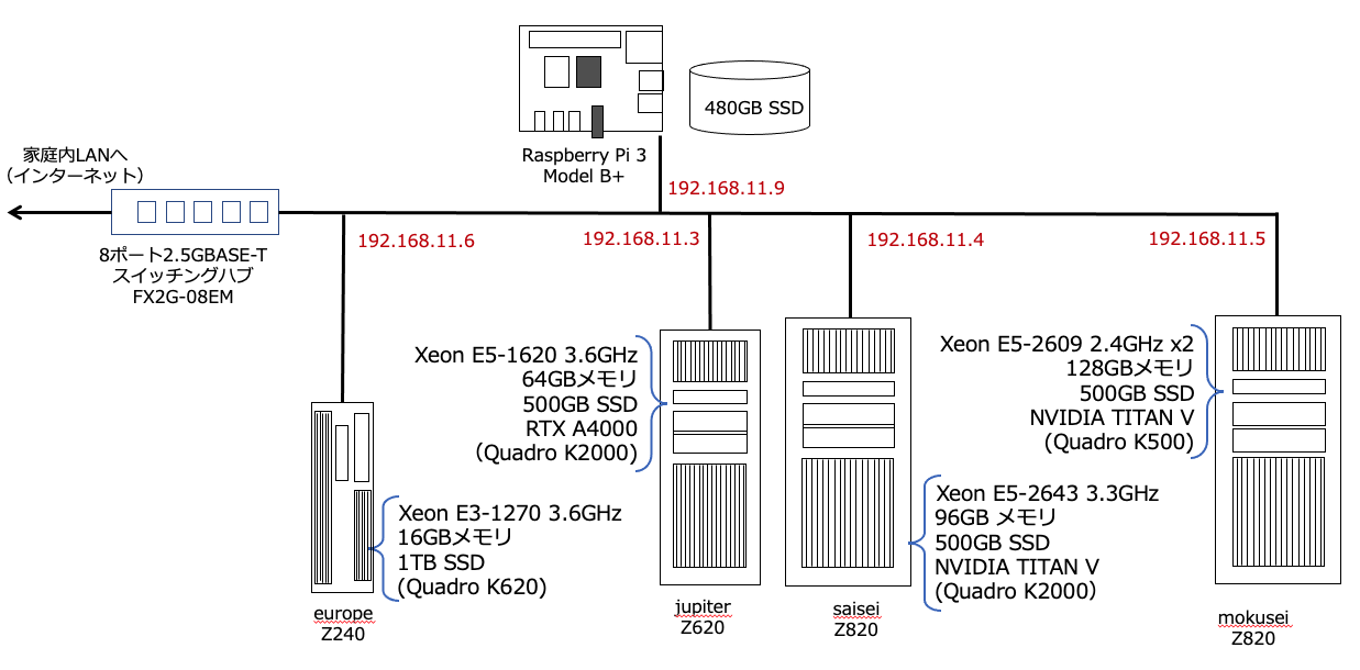 SystemConfigChart