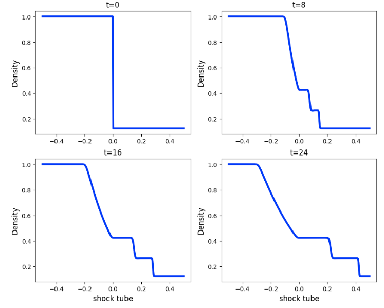 matplotlib