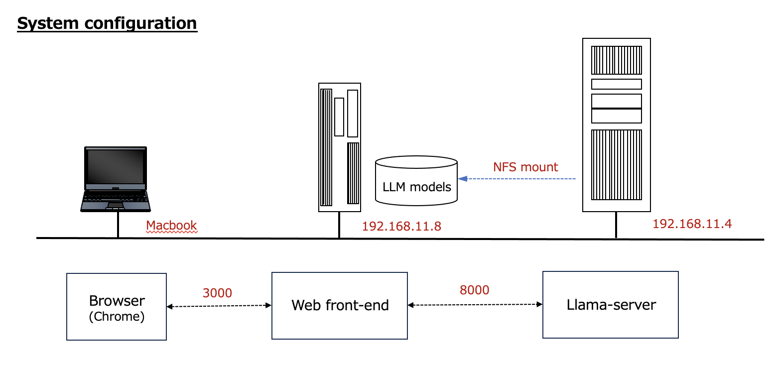 SystemConfiguration