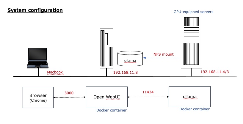 SystemConfiguration