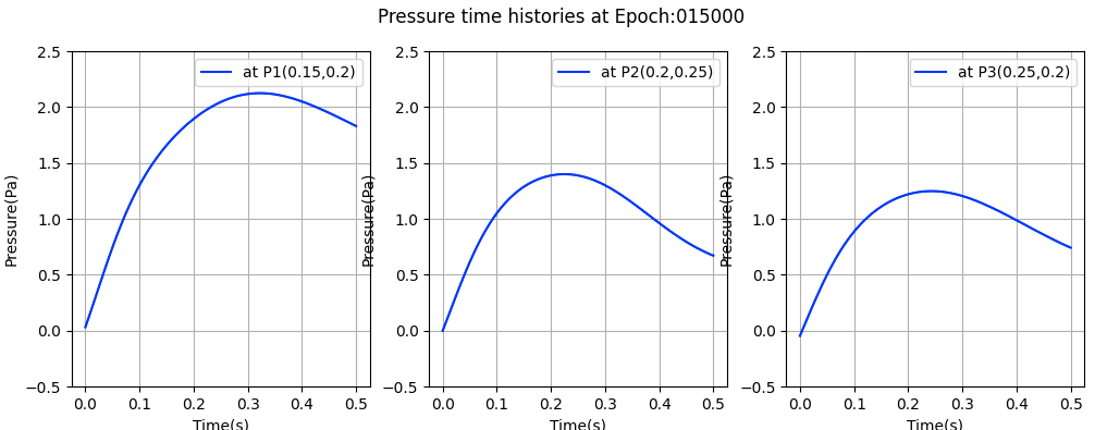 VP_pressures_15