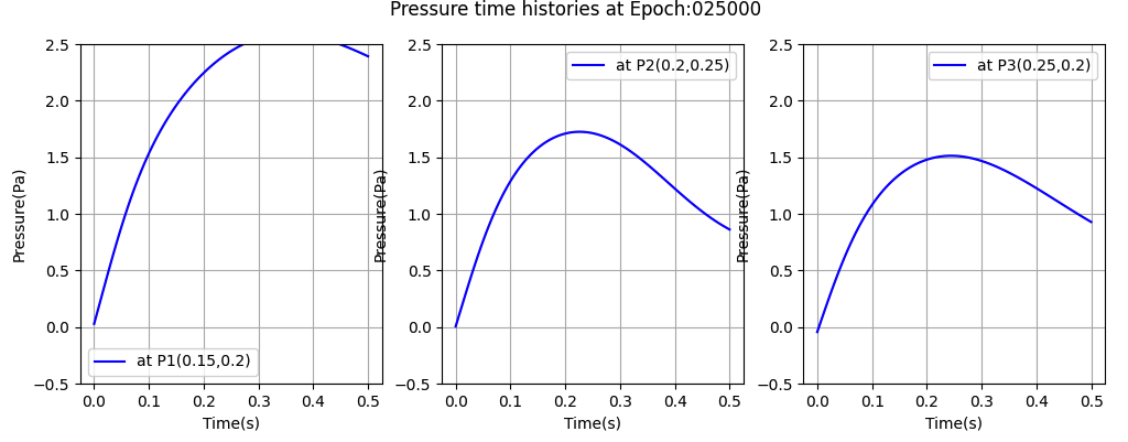 VP_Pressures_25