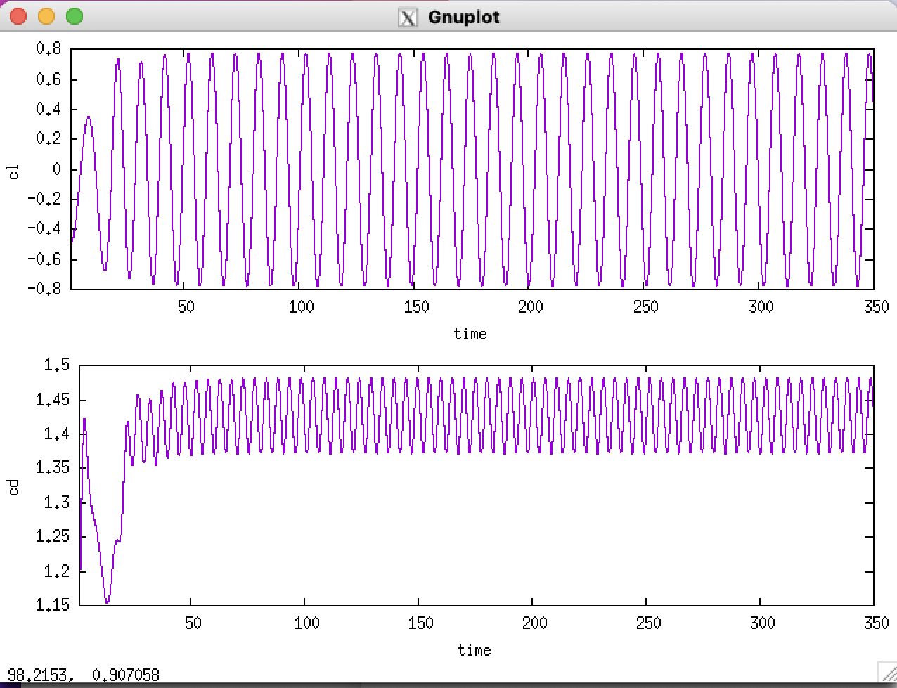 Coefficients